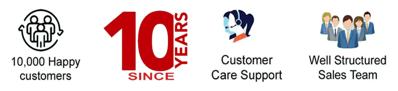 10,000 happy customers · 10 years in business since 2011 · Customer care support · Well structured sales team
